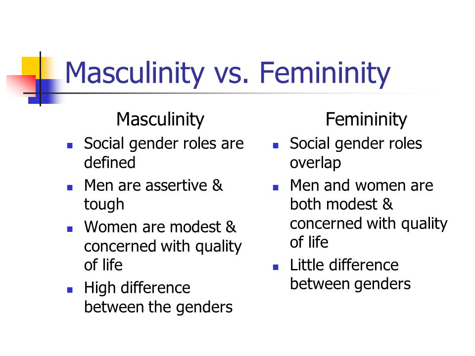 Femininity and Masculinity Essay